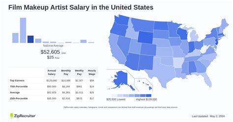 makeup artist salary per hour.